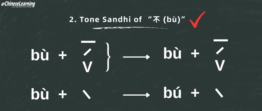 Tone Sandhi of “不 (bù)”