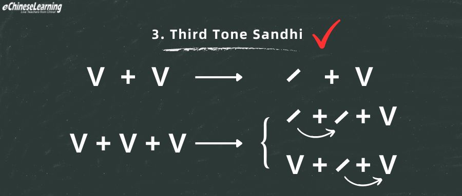 Third Tone Sandhi